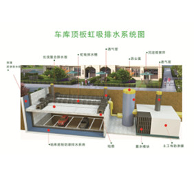 車(chē)庫(kù)頂板虹吸系統(tǒng)圖 車(chē)庫(kù)頂板虹吸系統(tǒng)圖